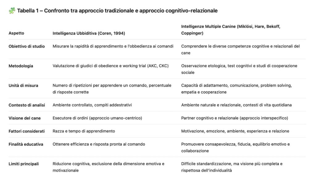 vecchio nuovo approccio